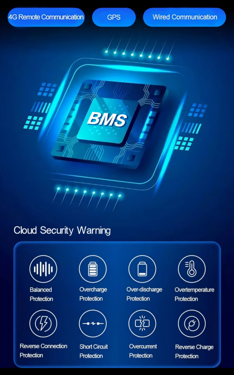 Intelligent BMS Management